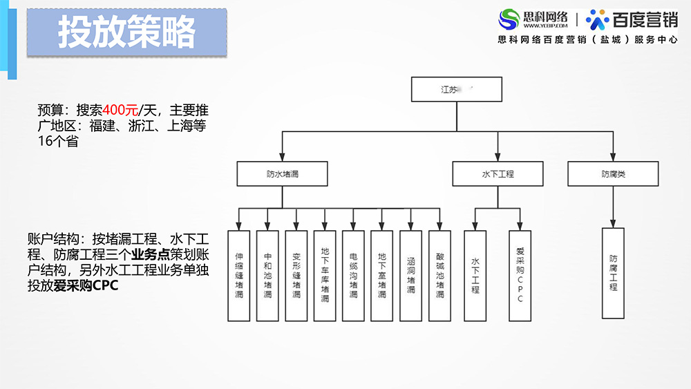 代運(yùn)營(yíng)項(xiàng)目案例-江蘇錦富能源陳慧-3.jpg